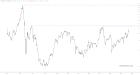 slopechart_$SPX/FR:CURRCIR.jpg