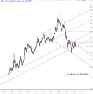 slopechart_TLT.jpg