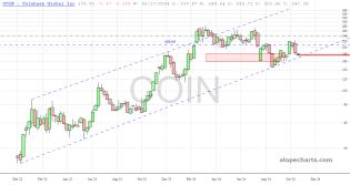 slopechart_COIN.jpg