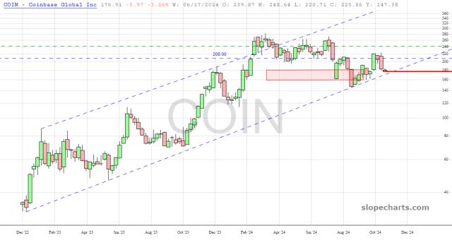 slopechart_COIN.jpg
