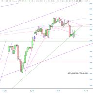 slopechart_/ES.jpg