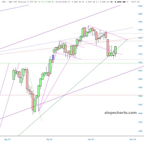 slopechart_/ES.jpg