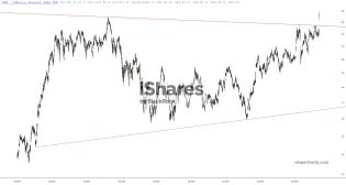 slopechart_IWM.jpg