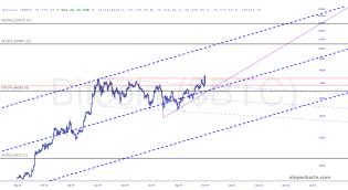 slopechart_$BTC.jpg