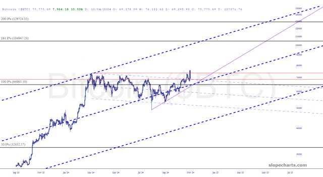 slopechart_$BTC.jpg