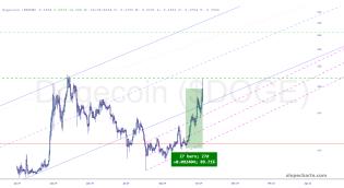 slopechart_$DOGE.jpg