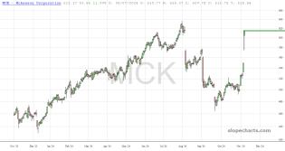 slopechart_MCK.jpg