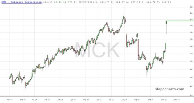 slopechart_MCK.jpg