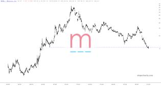 slopechart_MRNA.jpg