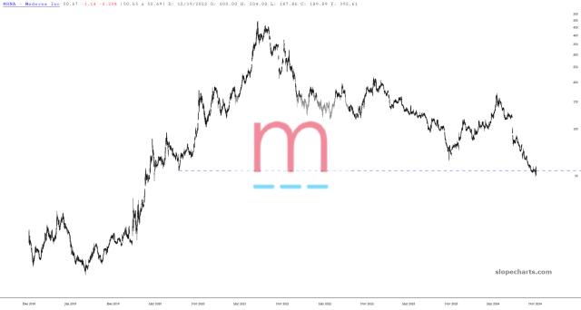 slopechart_MRNA.jpg