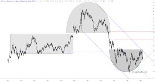 slopechart_TLT.jpg