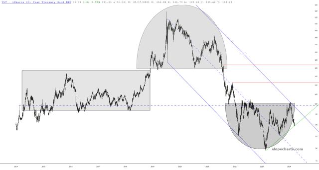 slopechart_TLT.jpg
