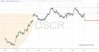 slopechart_OSCR.jpg
