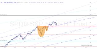 slopechart_SPY.jpg