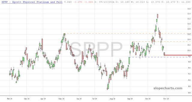 slopechart_SPPP.jpg