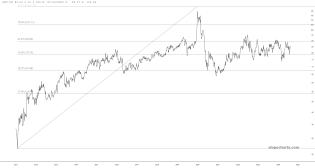 slopechart_/GC//SI.jpg