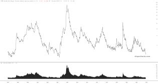 slopechart_FR:BAMLH0A0HYM2.jpg