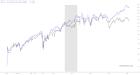 slopechart_RSPS,XLP.jpg