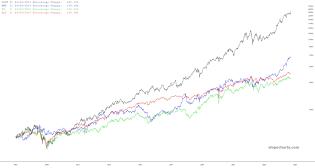 slopechart_COST,WMT,PG,XLP.jpg