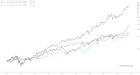 slopechart_COST,WMT,PG,XLP.jpg