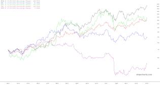 slopechart_NVDA,AMD,ARM,TSM,INTC.jpg