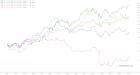 slopechart_NVDA,AMD,ARM,TSM,INTC.jpg