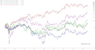 slopechart_NEM,GOLD,AEM,FNV,WPM.jpg