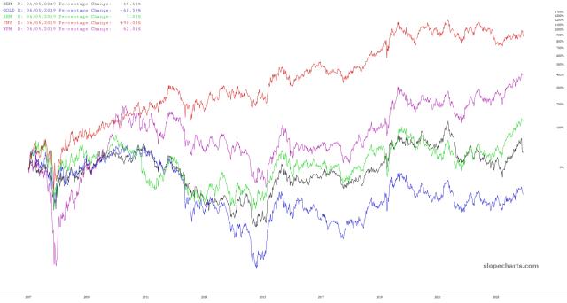 slopechart_NEM,GOLD,AEM,FNV,WPM.jpg