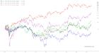 slopechart_NEM,GOLD,AEM,FNV,WPM.jpg