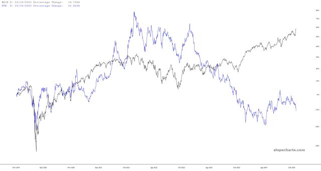 slopechart_$DJX,PFE.jpg