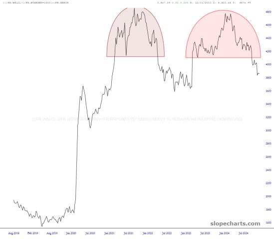 slopechart_(((FR:WALCL-((FR:WTREGEN*1000)+(FR:RRPONTSYD*1000)))/1000)/1.1)-1625+(FR:H41RESPPALDKNWW/250).jpg