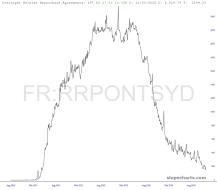 slopechart_FR:RRPONTSYD.jpg