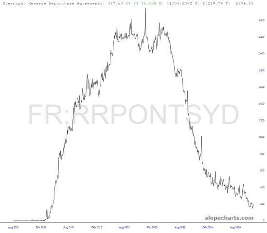slopechart_FR:RRPONTSYD.jpg
