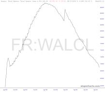 slopechart_FR:WALCL.jpg