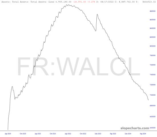 slopechart_FR:WALCL.jpg