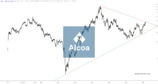 slopechart_AA.jpg