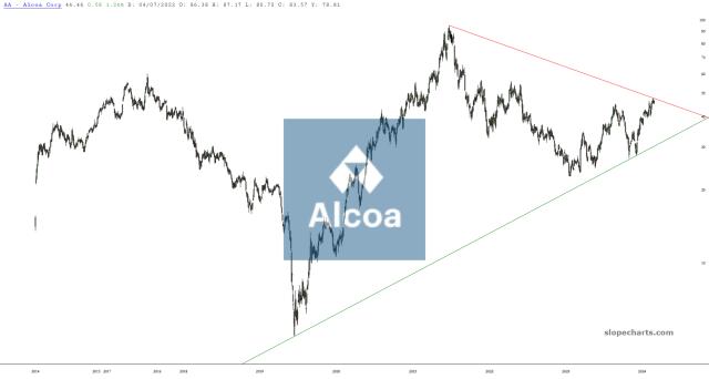 slopechart_AA.jpg