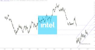 slopechart_INTC.jpg