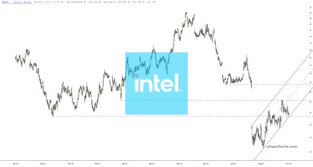 slopechart_INTC.jpg