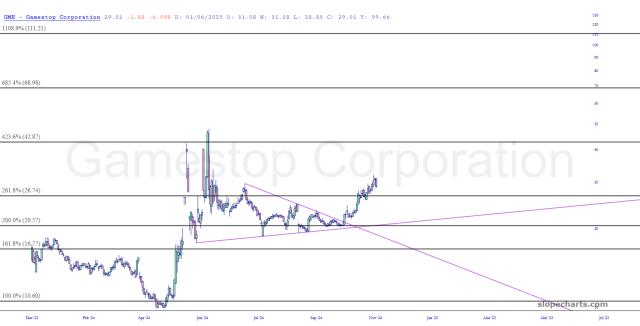 slopechart_GME.jpg