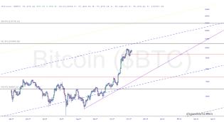 slopechart_$BTC.jpg