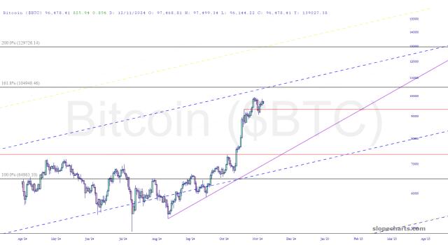 slopechart_$BTC.jpg