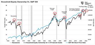 Household-Equity-Allocaitons-vs_0.jpg (1024×494)