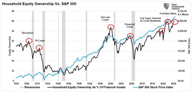 Household-Equity-Allocaitons-vs_0.jpg (1024×494)