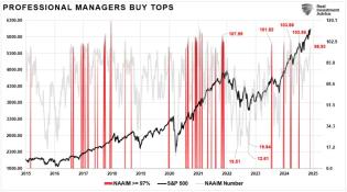 NAAIM-Index--1024x570.jpg (1024×570)
