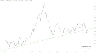 slopechart_SPY/RSP.jpg