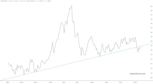 slopechart_SPY/RSP.jpg