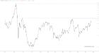 slopechart_$SPX/FR:CURRCIR.jpg