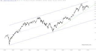 slopechart_SMH.jpg