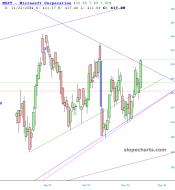 slopechart_MSFT.jpg